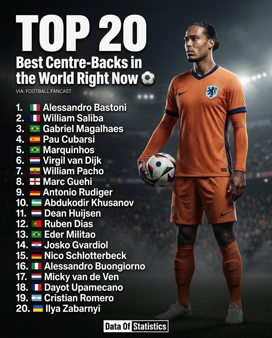 Top 20 Best Centre-Backs in the World Right Now