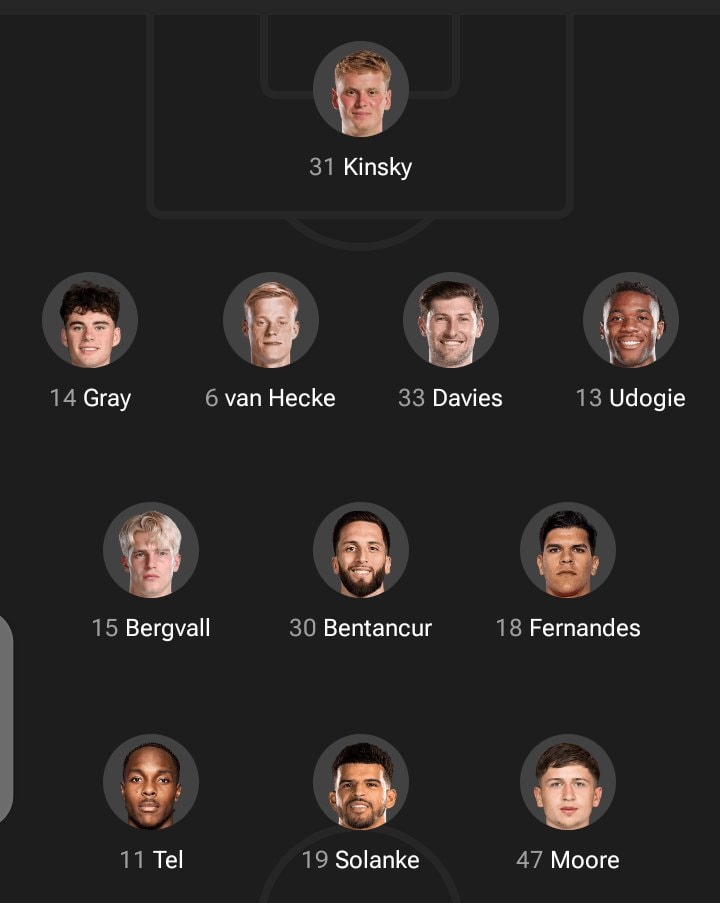 Spurs lineup opinion
