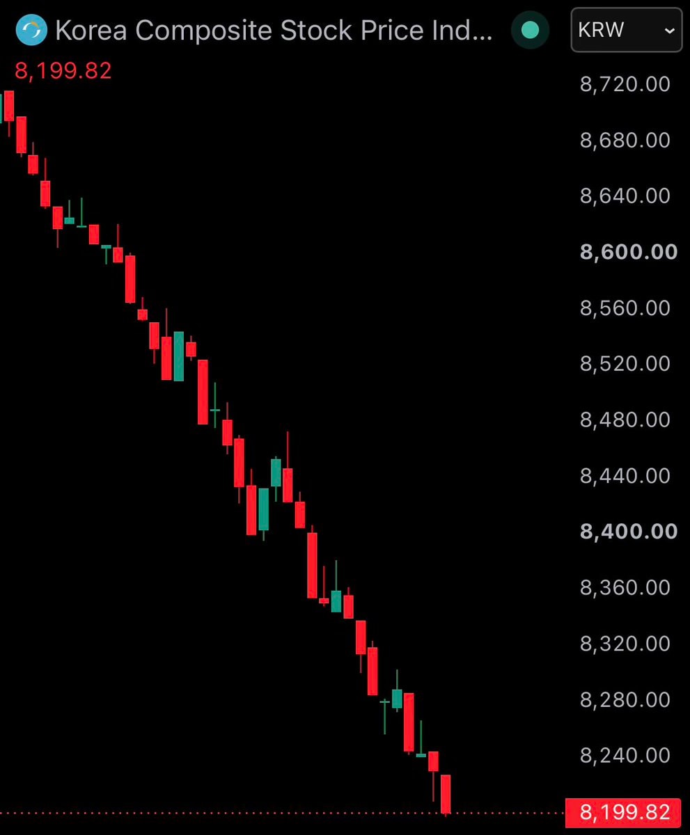 South Korea KOSPI stock market crash (photo 2 of 2)