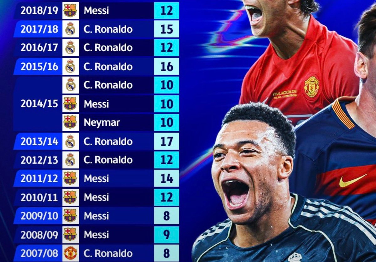 Mbappé Ronaldo Messi moment