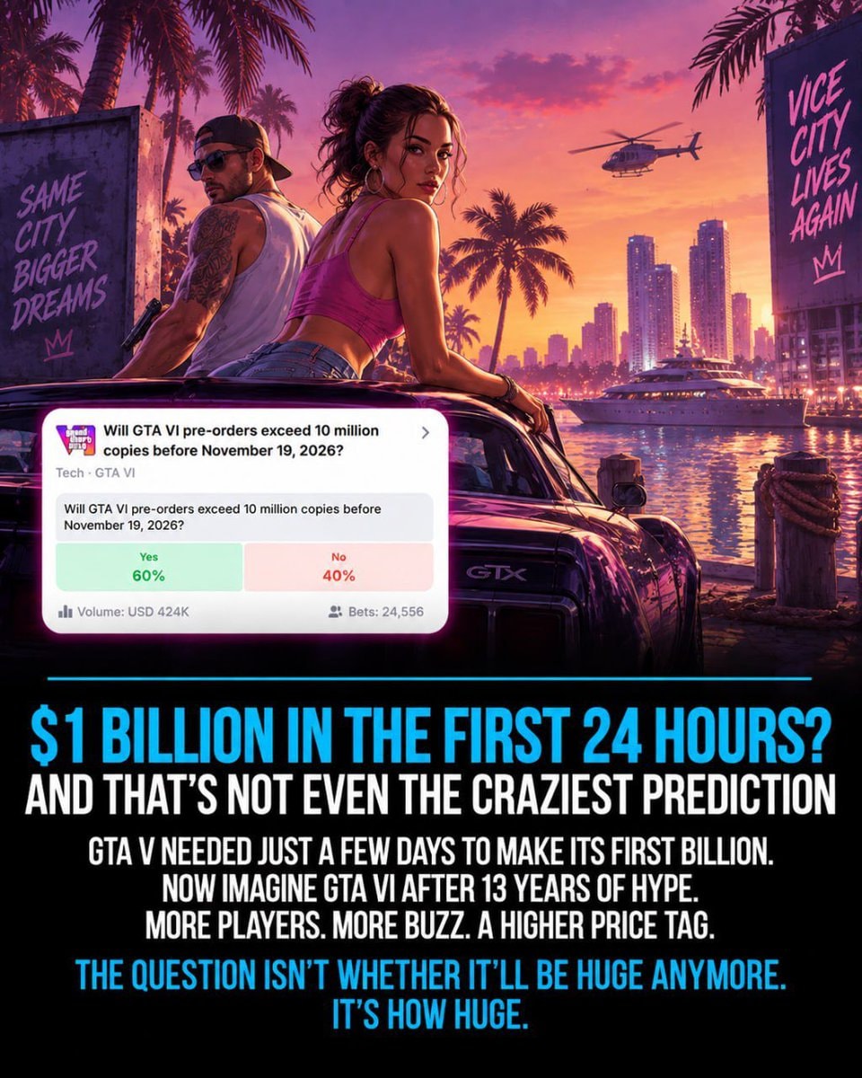 GTA VI pre-order poll 1win Markets