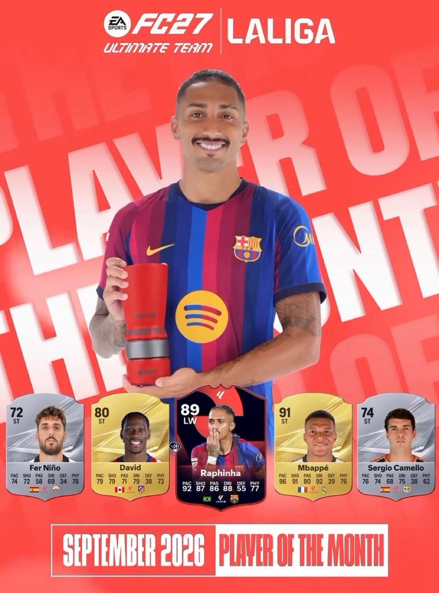 Raphinha La Liga Player of the Month September Raphinha La Liga Player of the Month September