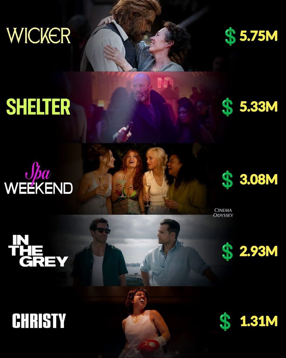 Wicker weekend box office $5.75M