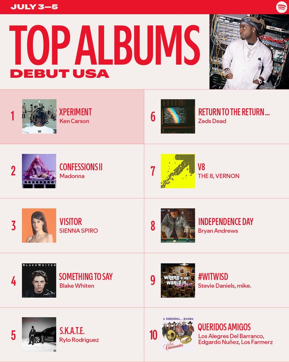 Ken Carson experiment US Spotify #1 debut (photo 2 of 2)