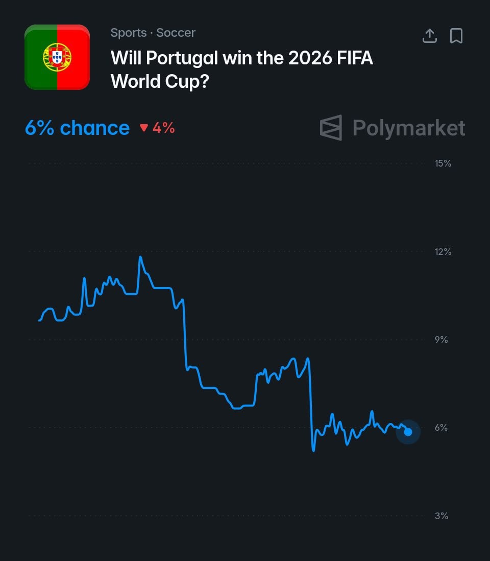 Cristiano Ronaldo Portugal 2026 World Cup (photo 2 of 2)