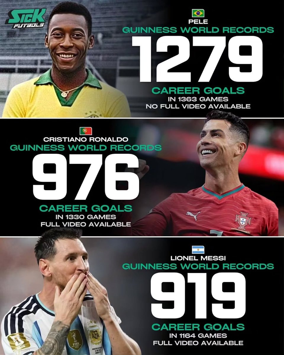 Pele, Cristiano Ronaldo, Lionel Messi career goals
