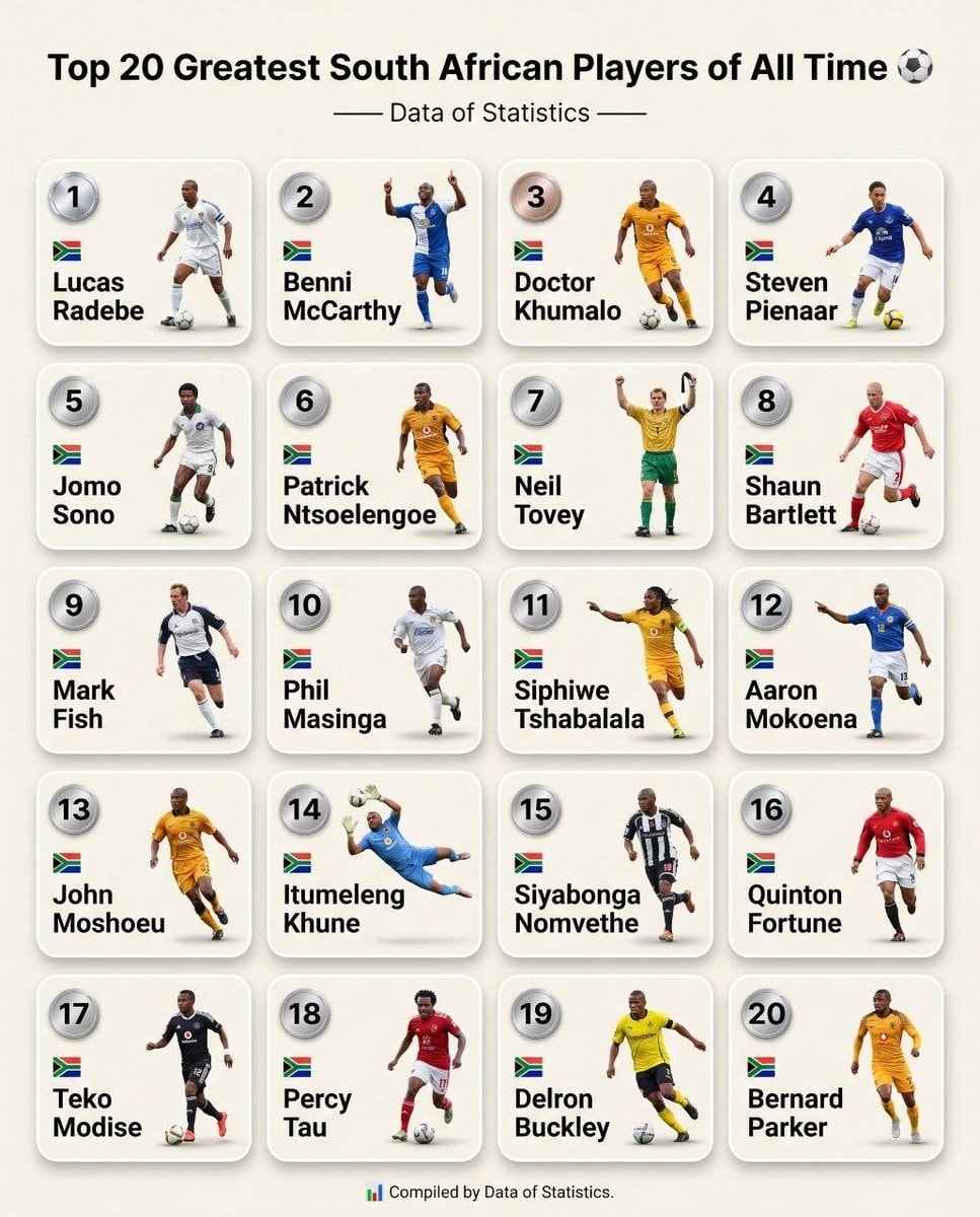 Top 20 Greatest South African Players