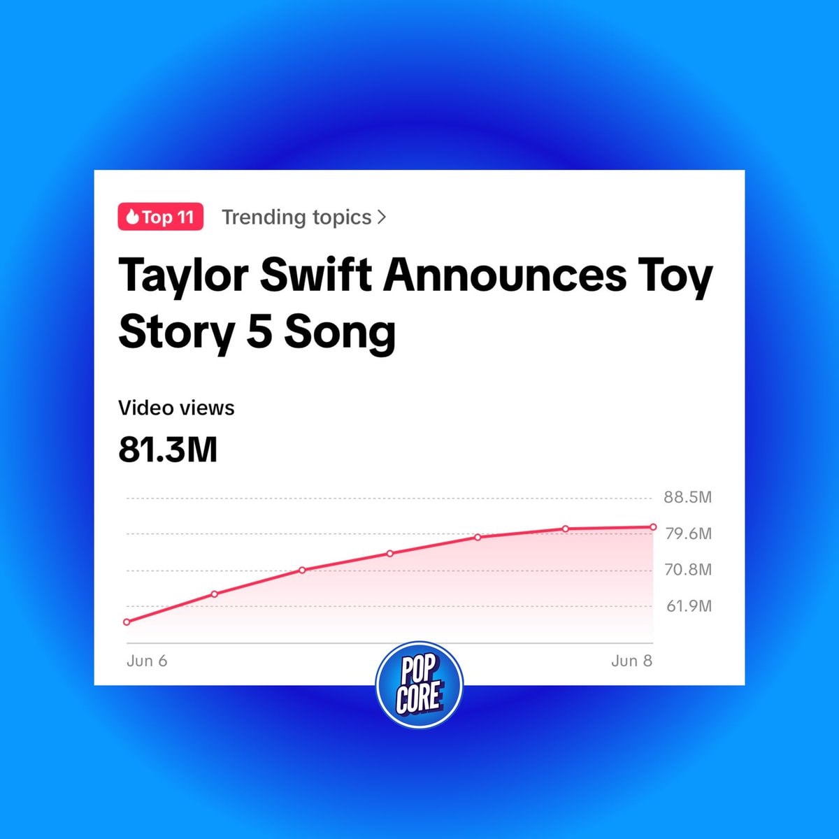 Taylor Swift I Knew It I Knew You Toy Story 5 (photo 2 of 2)