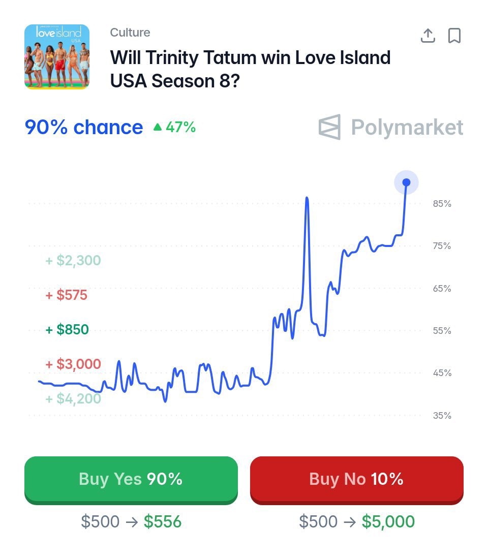Trinity Tatum Love Island USA odds 90% (photo 2 of 2)