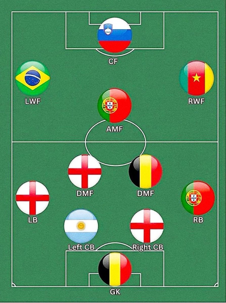 National team formation challenge