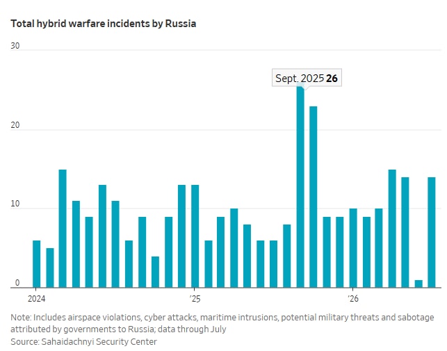 Russia Europe sabotage investigation (photo 2 of 2)