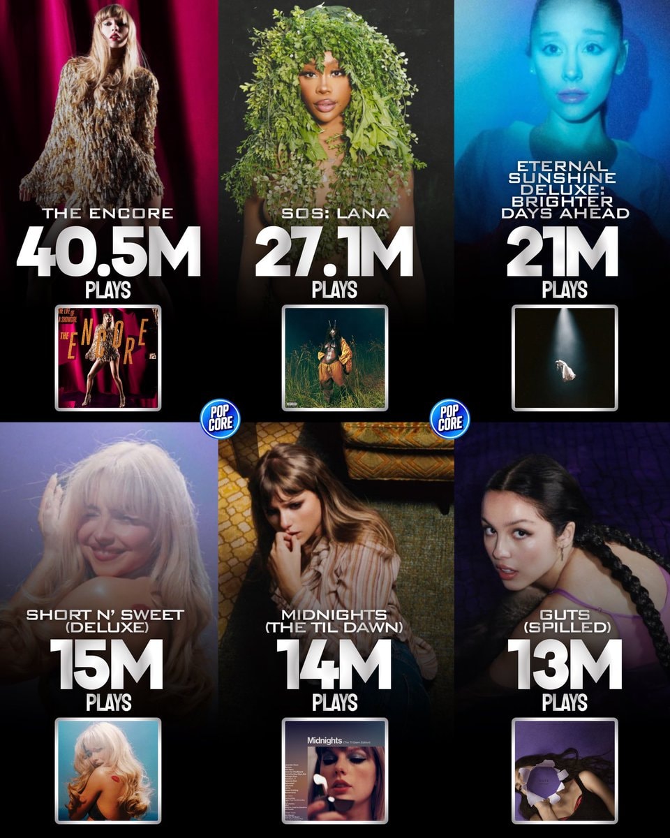 Female deluxe tracks Spotify Global Chart debut