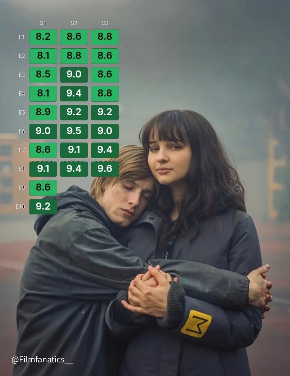 Dark series consistent ratings