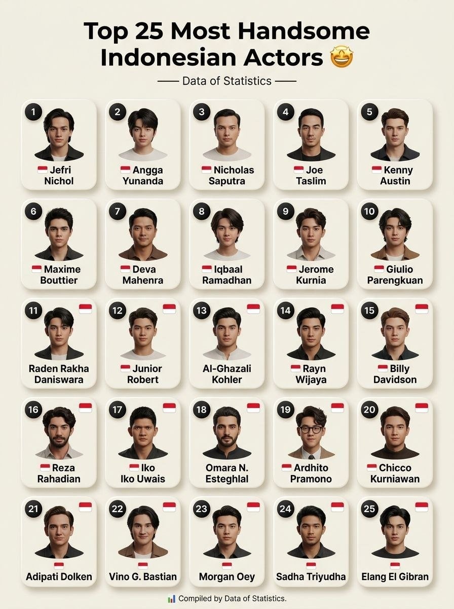 Top 25 Most Handsome Indonesian Actors