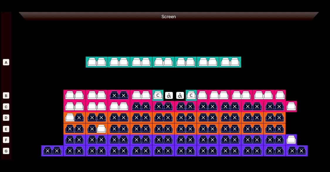 AvengersDoomsday UK ticket sales chart (photo 4 of 4)