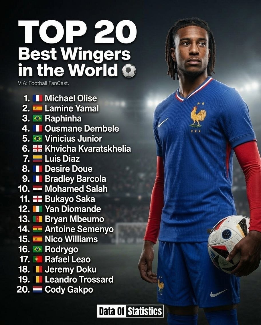 Top 20 wingers ranking ⚽