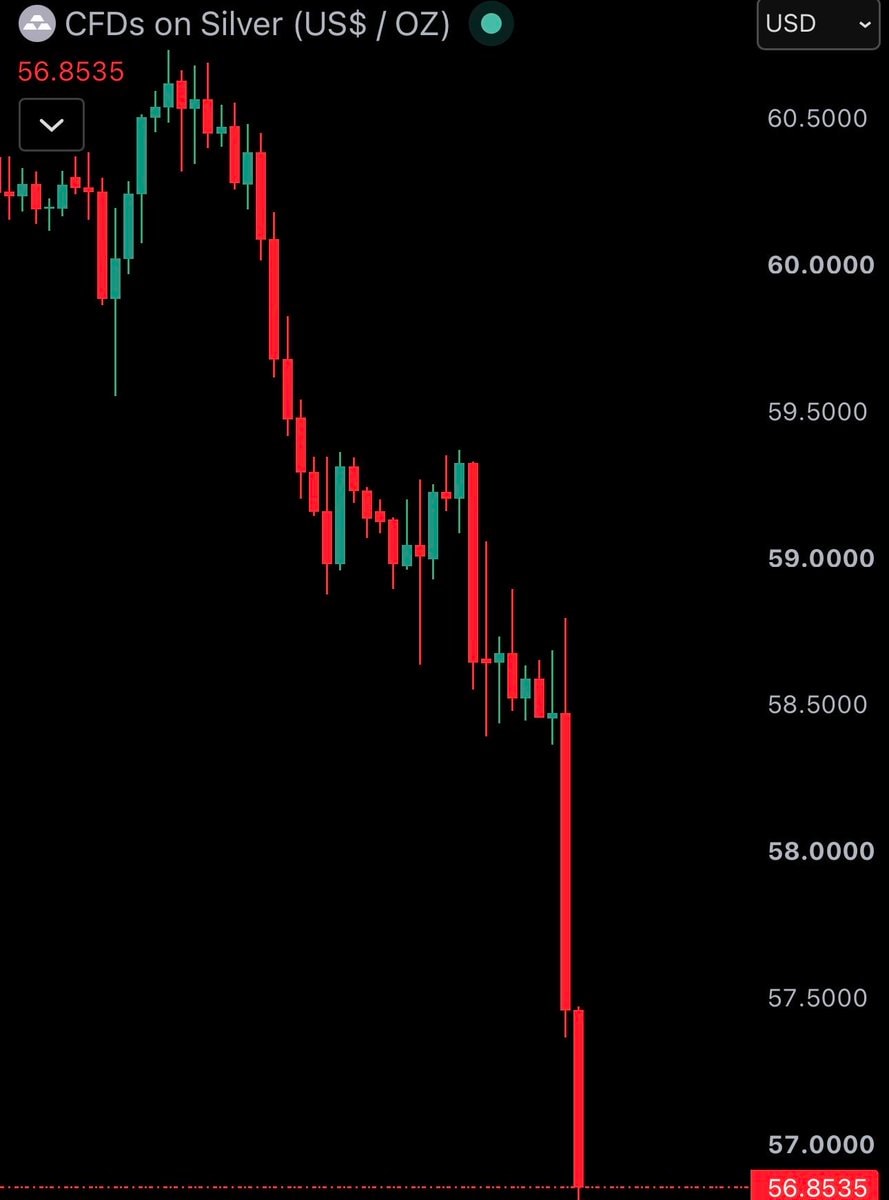 Gold and silver price crash (photo 2 of 2)