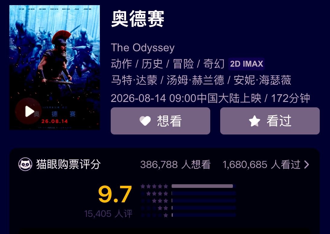 #TheOdyssey China BoxOffice Opening Day (photo 2 of 3)