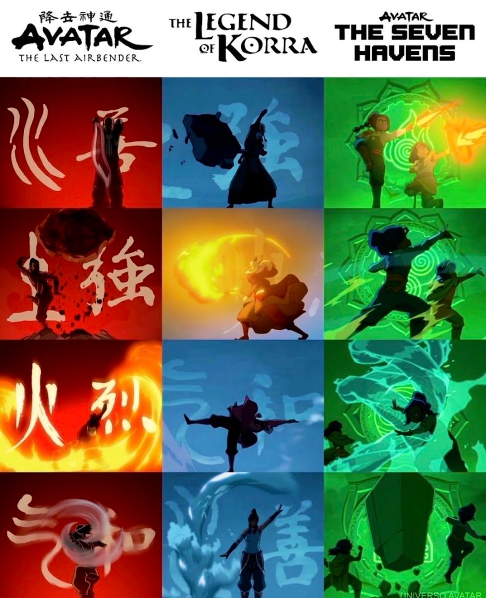 Avatar animated series grid