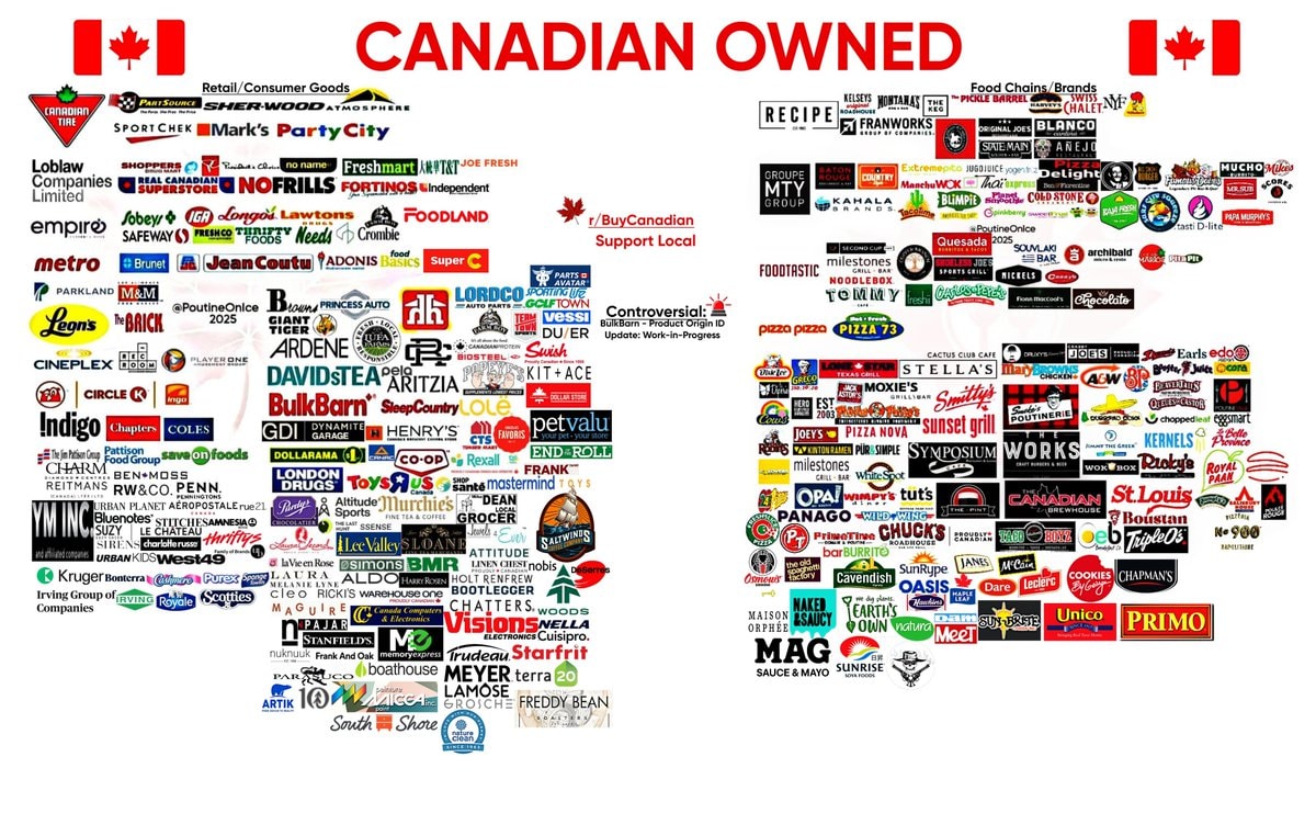 Major Brands of Canada Canadian Owned