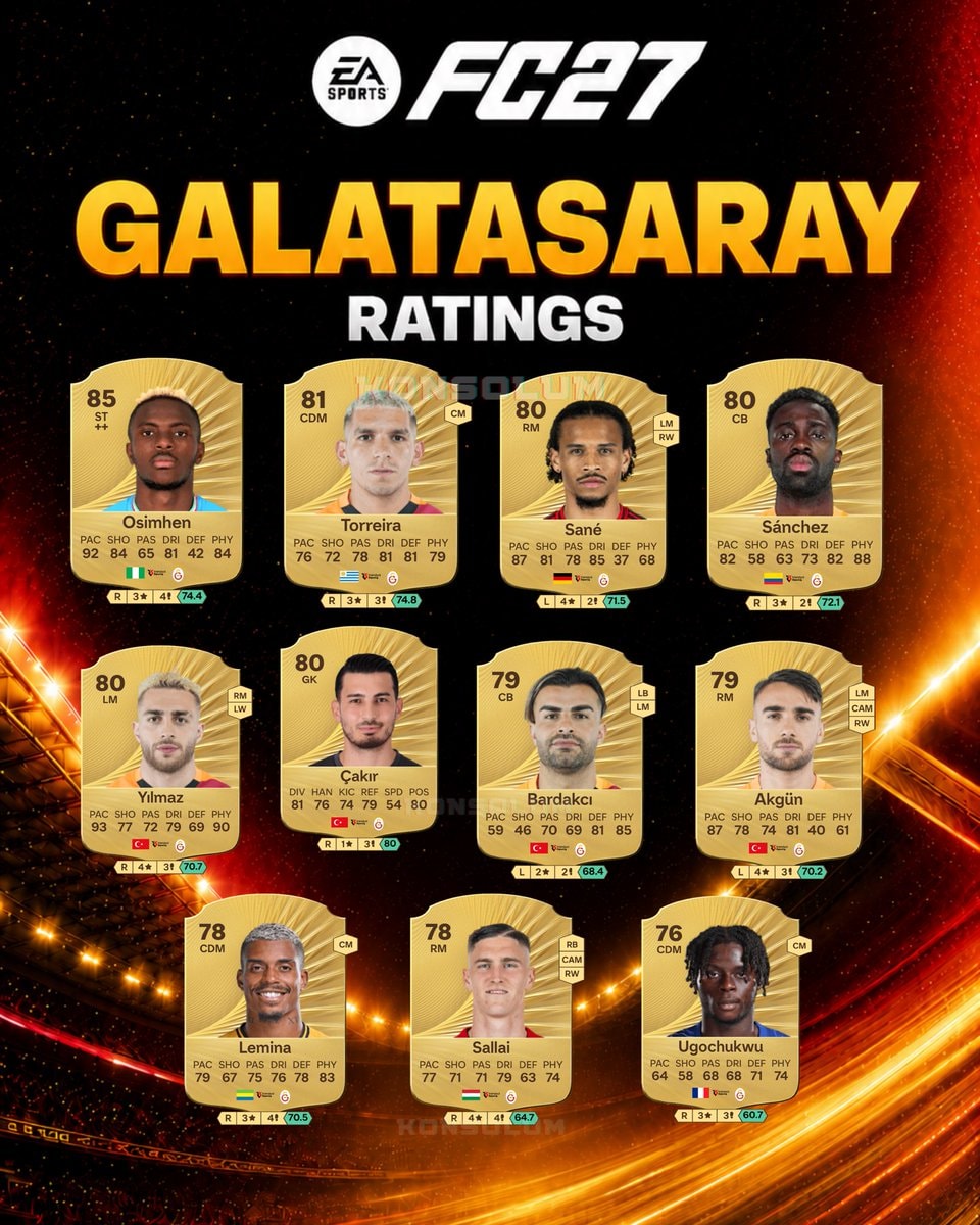 Galatasaray FC 27 player ratings