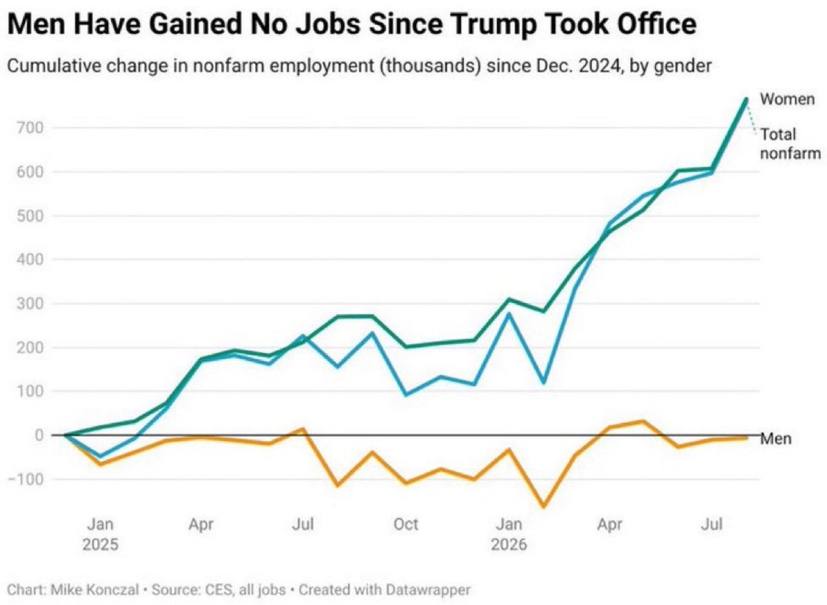 Trump Golden Age employment data