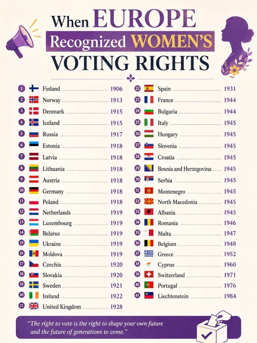 Women's voting rights in Europe Women's voting rights in Europe