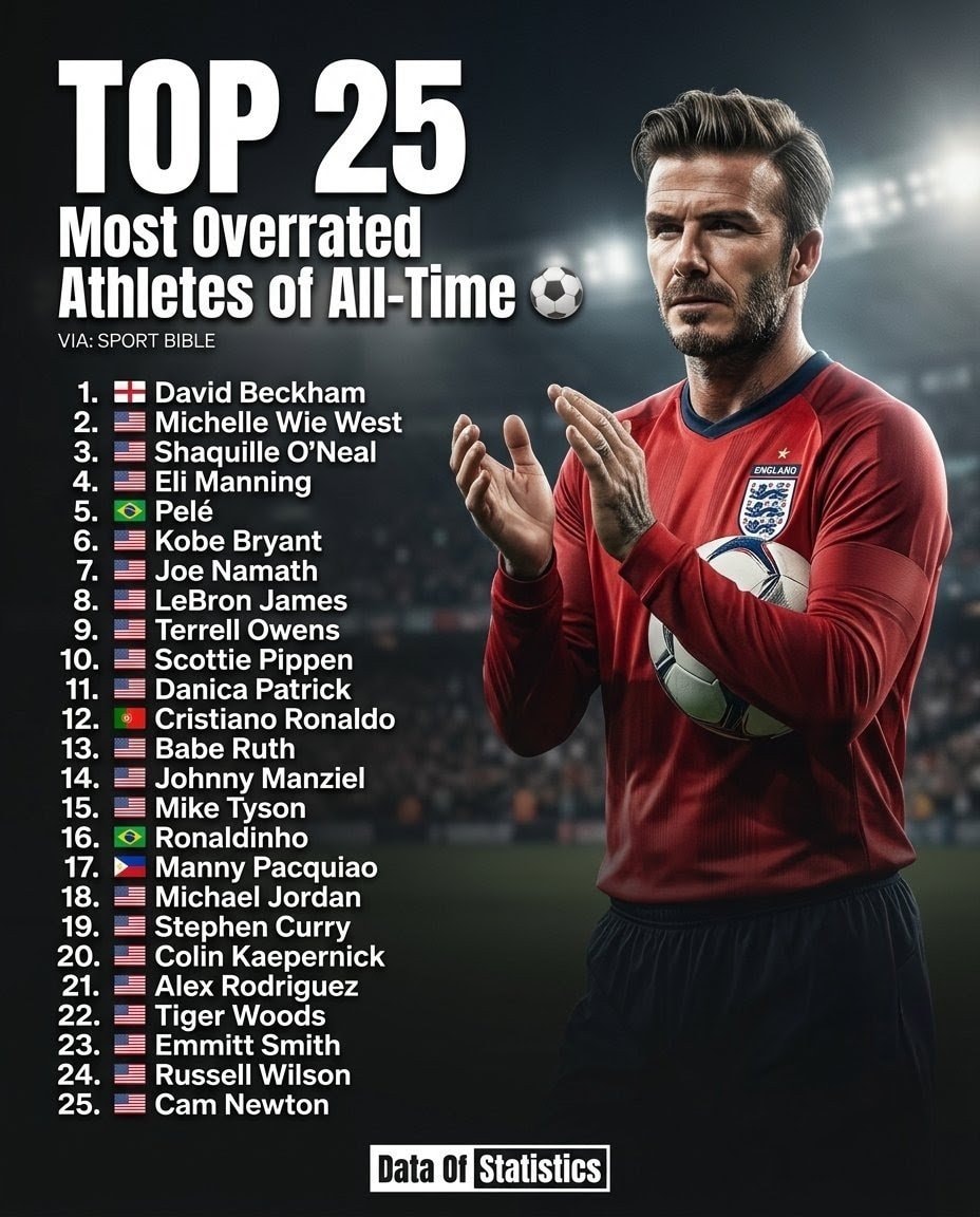 Top 25 Most Overrated Athletes Top 25 Most Overrated Athletes