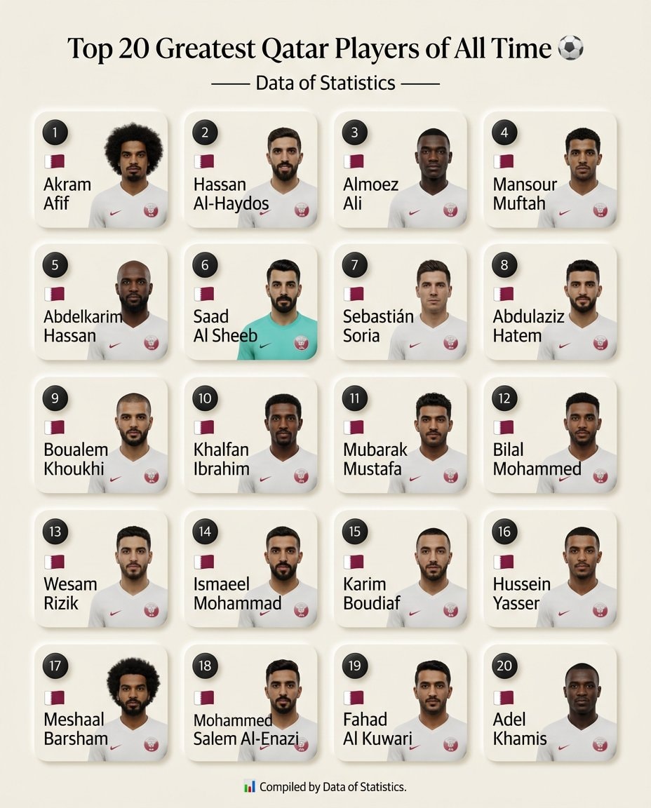 Top 20 Greatest Qatar Players of All Time