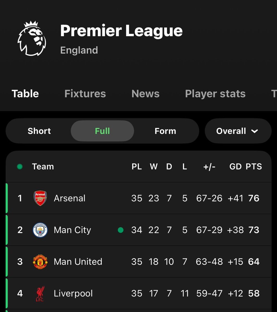 Scenes from Premier League and Saudi League matches (photo 1 of 2)