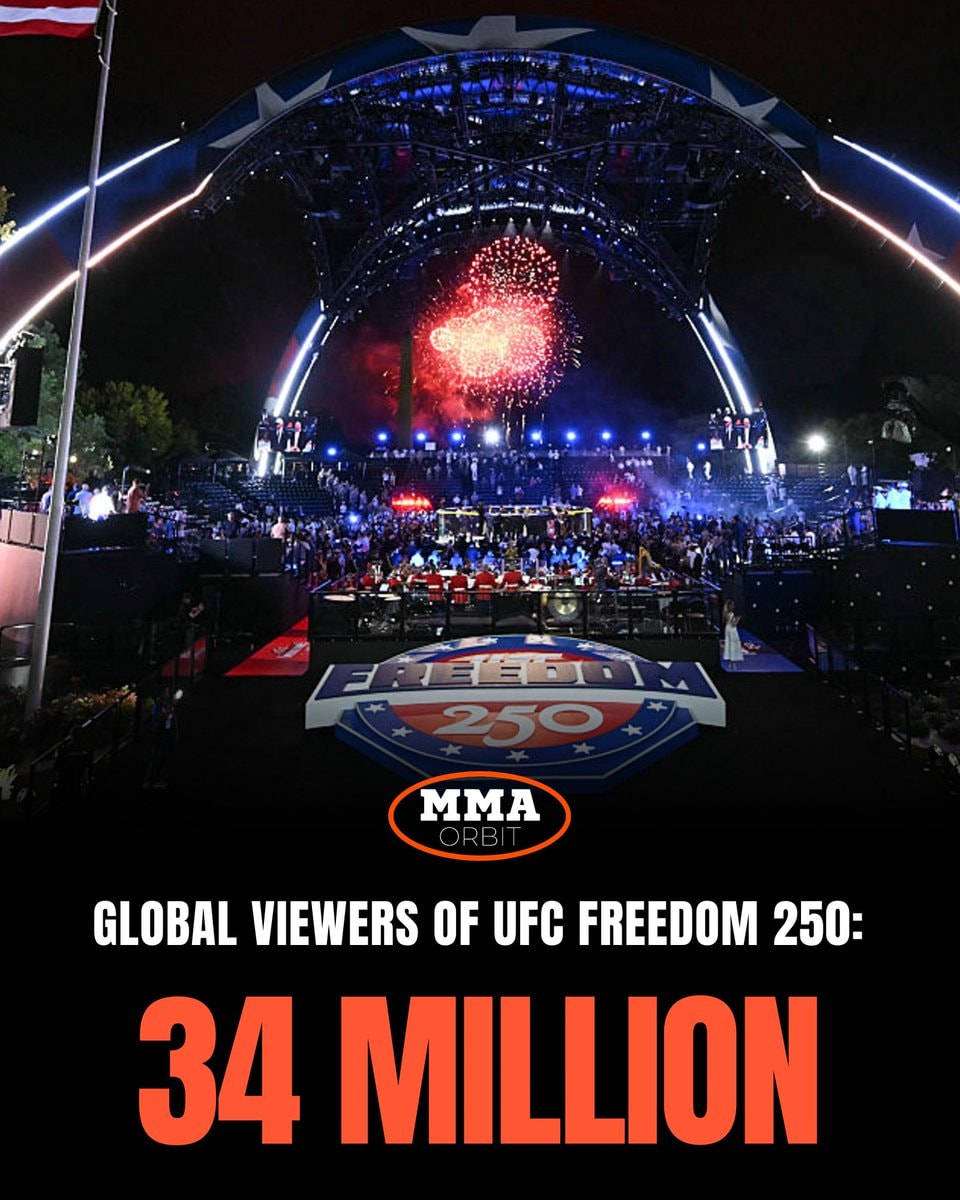 UFC Freedom 250 34 million viewers
