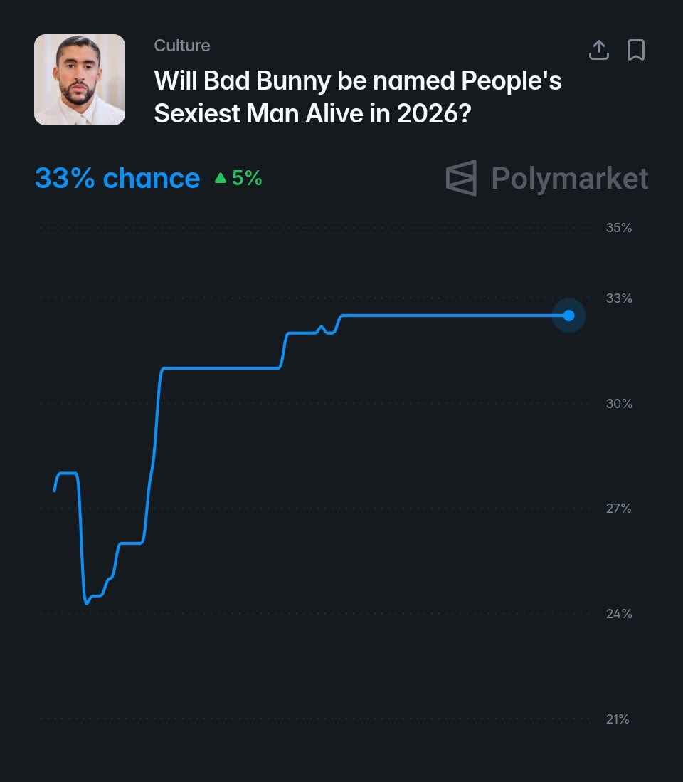 Bad Bunny PEOPLE Sexiest Man Alive (photo 2 of 2) Bad Bunny PEOPLE Sexiest Man Alive (photo 2 of 2)