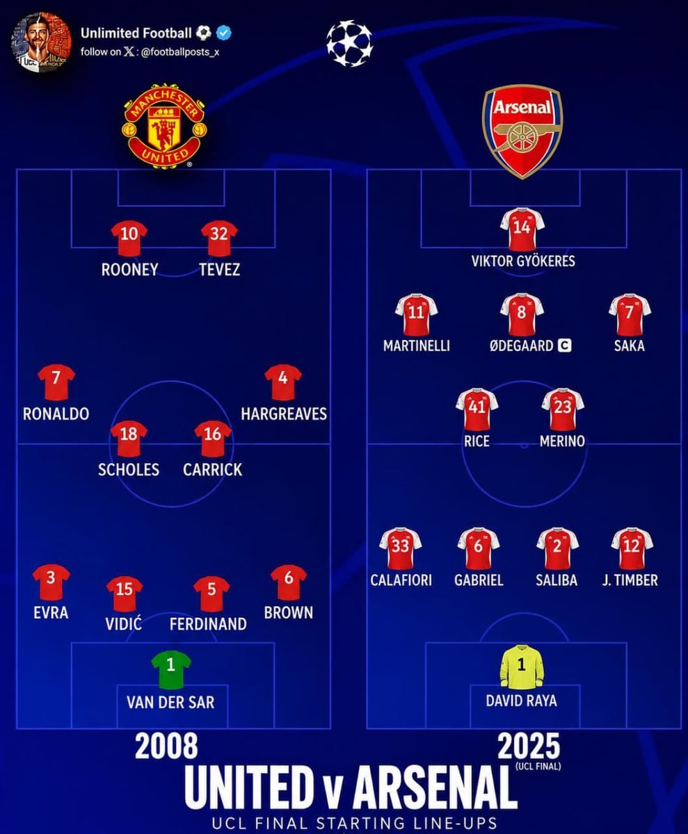 2008 Manchester United vs 2025 Arsenal starting lineups