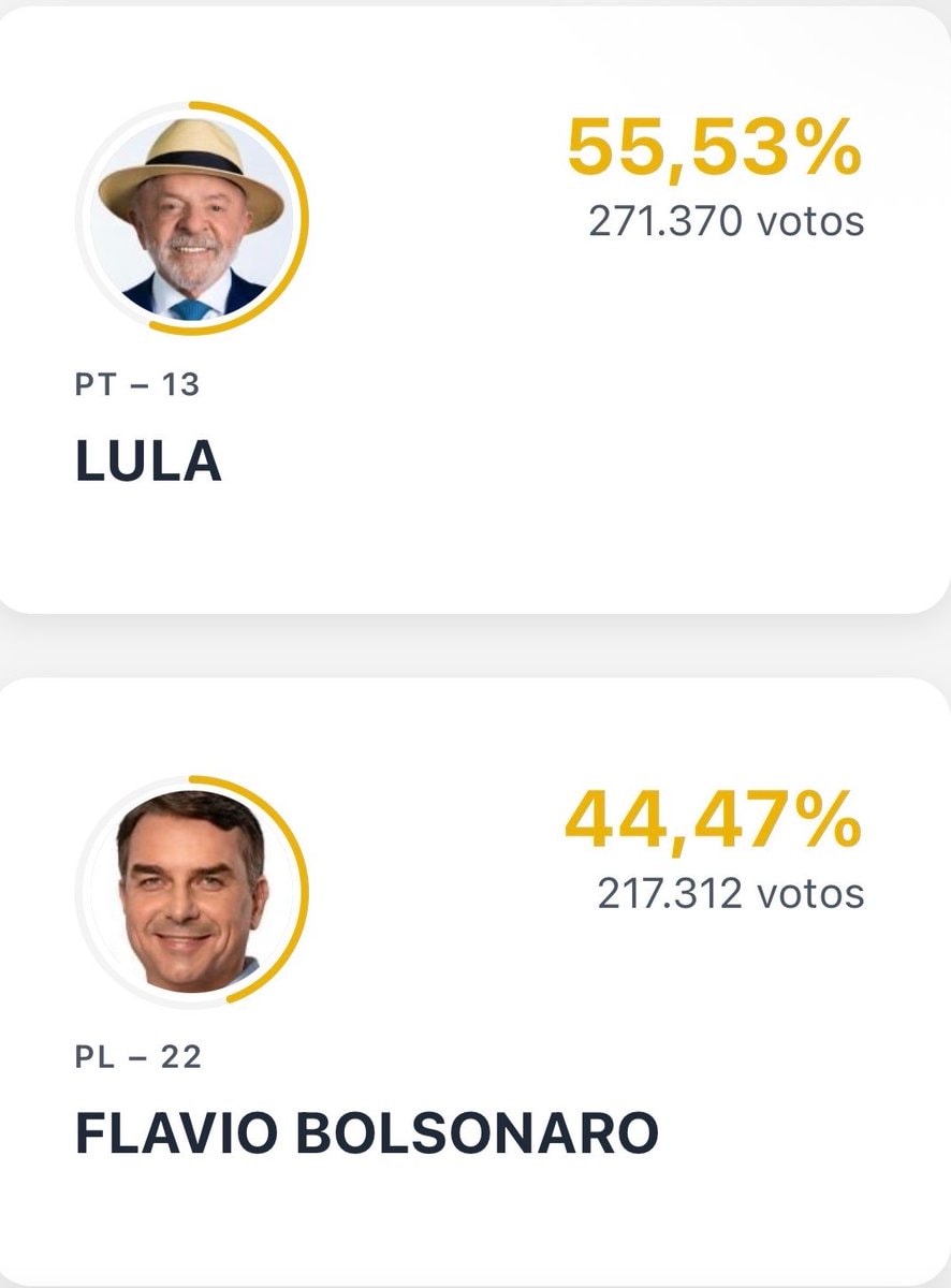 Eleições2026 second round count begins Eleições2026 second round count begins