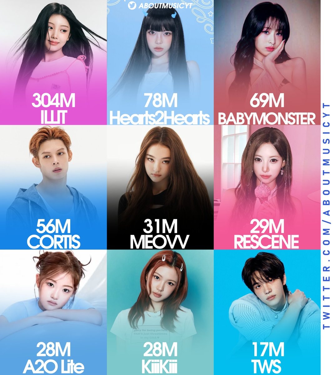 5th gen kpop YouTube Music rankings 5th gen kpop YouTube Music rankings