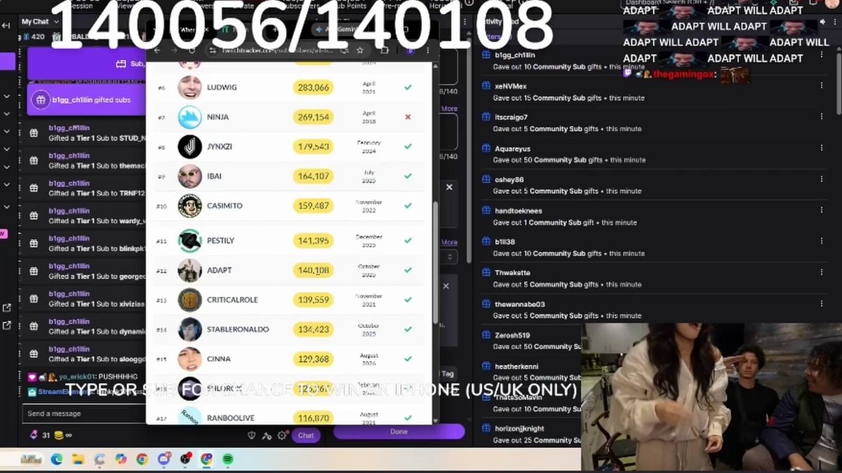 Cinna breaks Twitch record