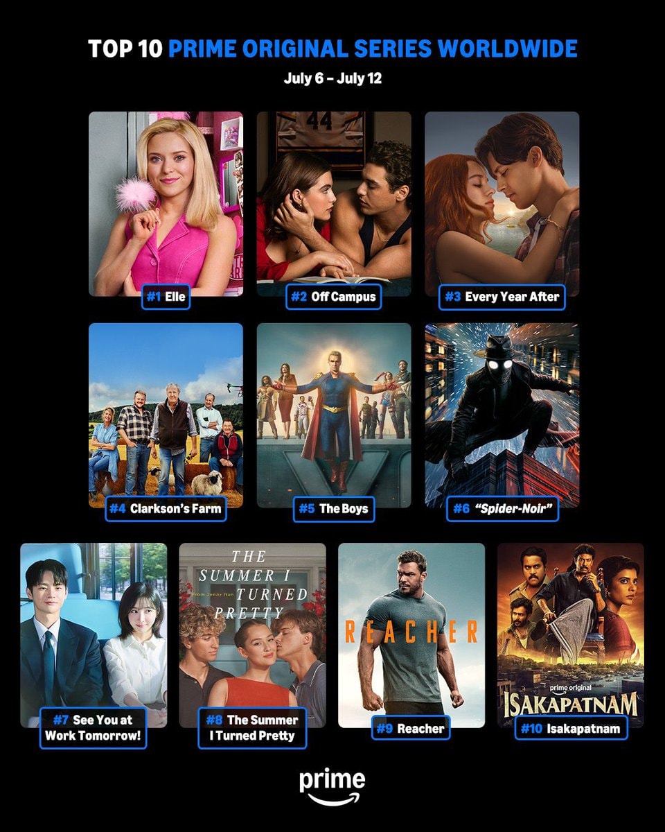 Off Campus Prime Video Top Series 🔥