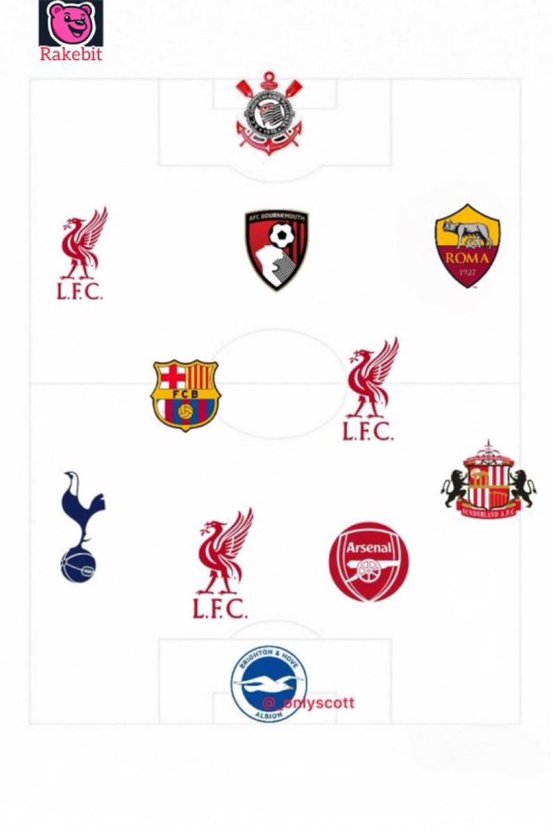 Guess the national team level difficult