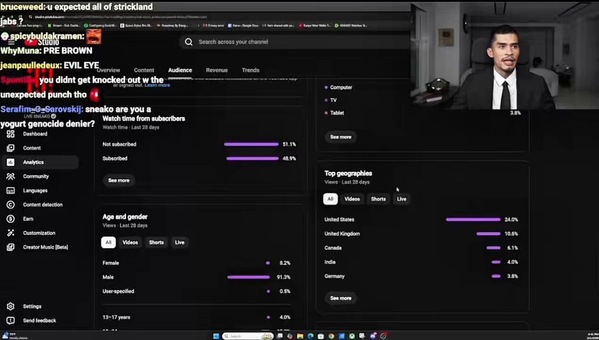 Sneako YouTube audience breakdown