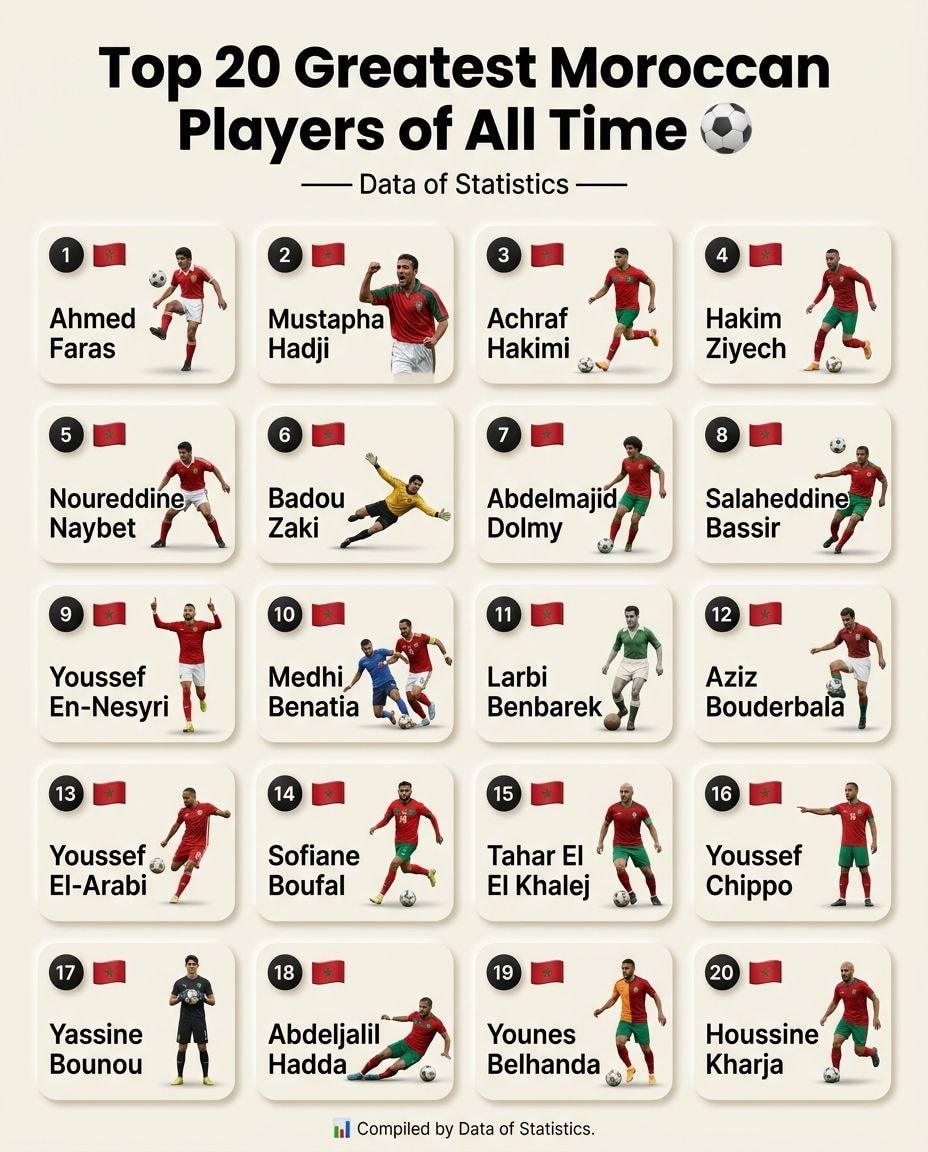 Top 20 Greatest Moroccan Players of All Time