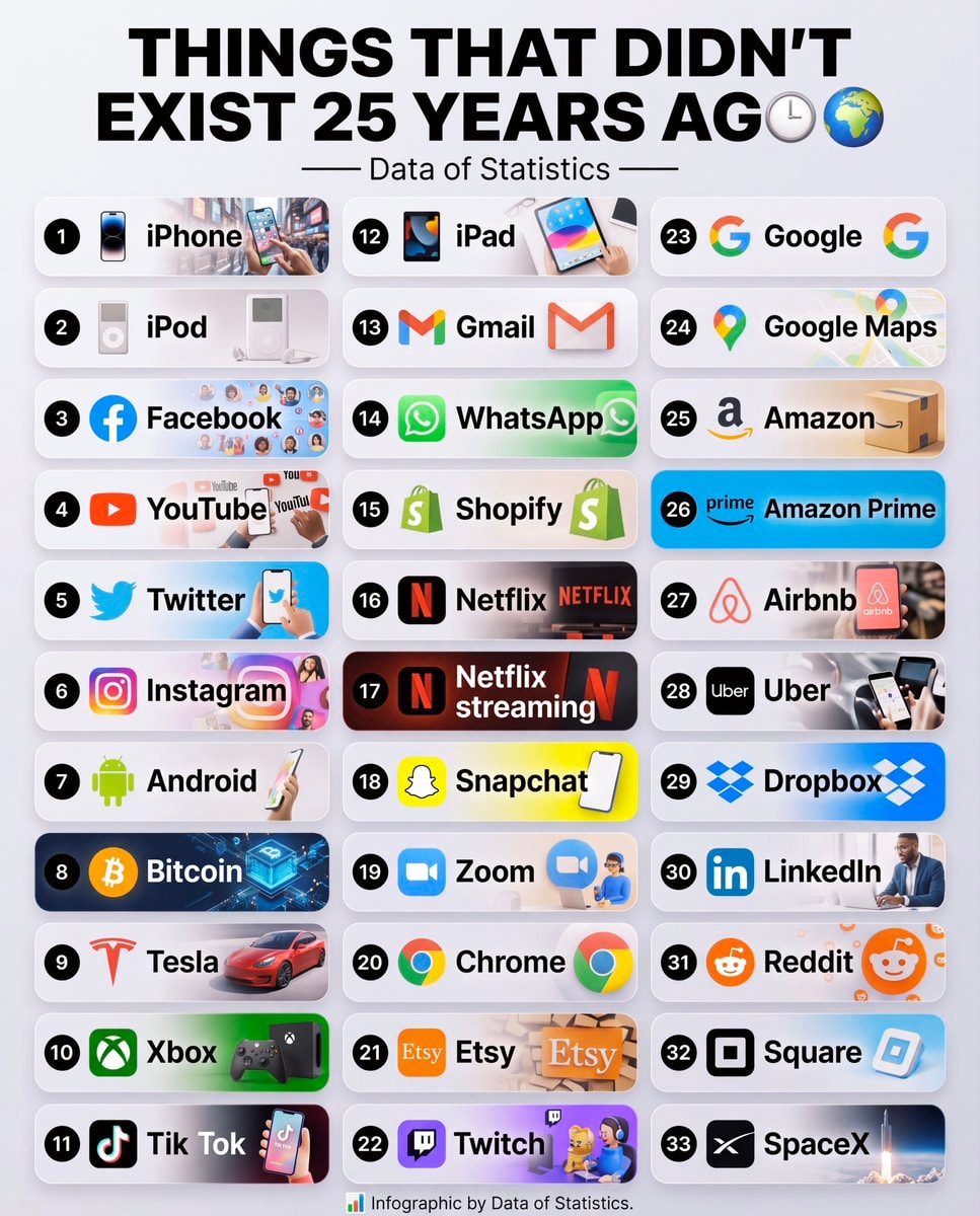 33 Things That Didn't Exist 25 Years Ago 33 Things That Didn't Exist 25 Years Ago