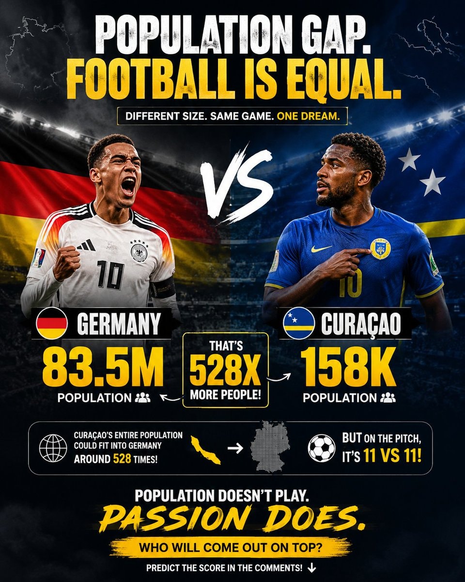 Jamal Musiala vs Curaçao population gap football