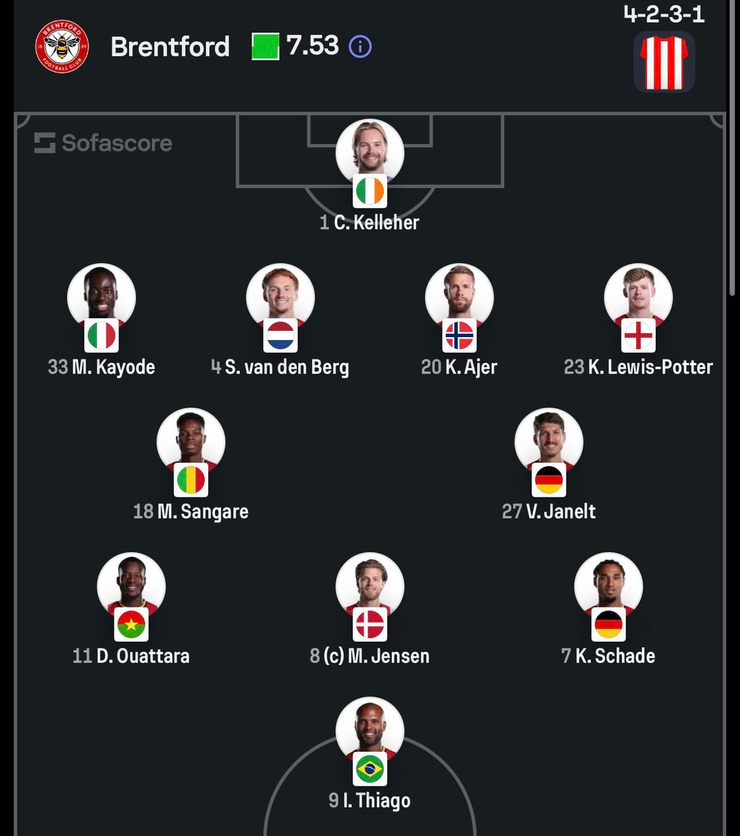 Brentford vs Nottingham Forest Starting XI