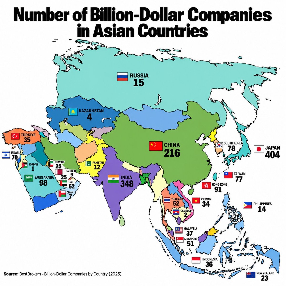 Billion-Dollar Companies by Asian Country