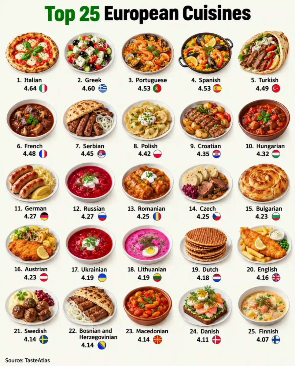 Top 25 European Cuisines TasteAtlas