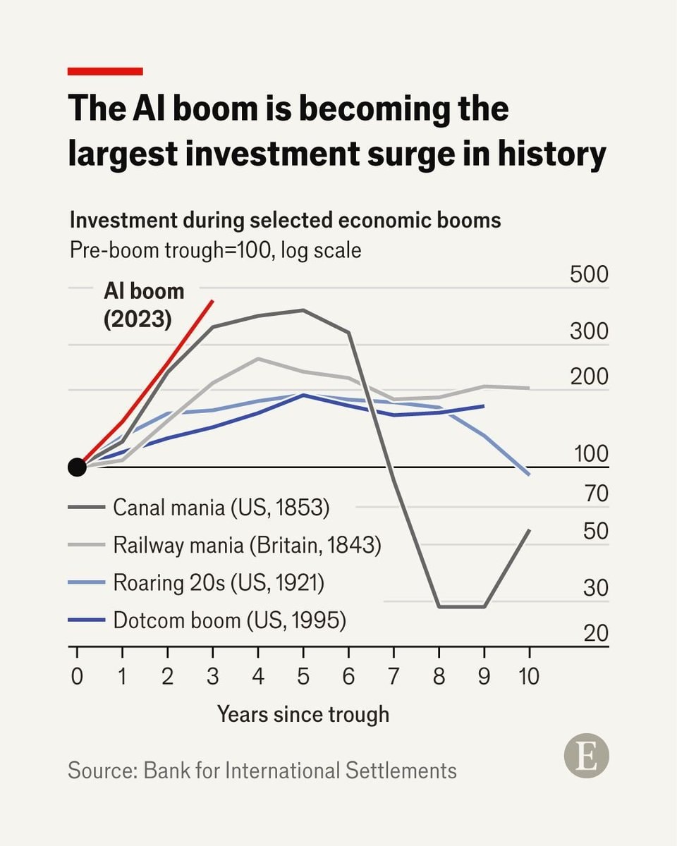 AI boom investment surge graph AI boom investment surge graph