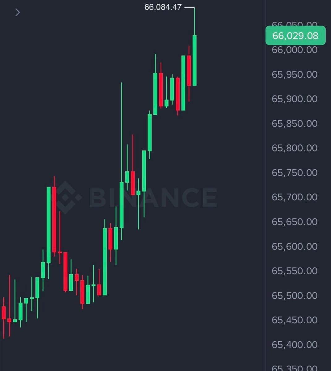 Bitcoin $66,000