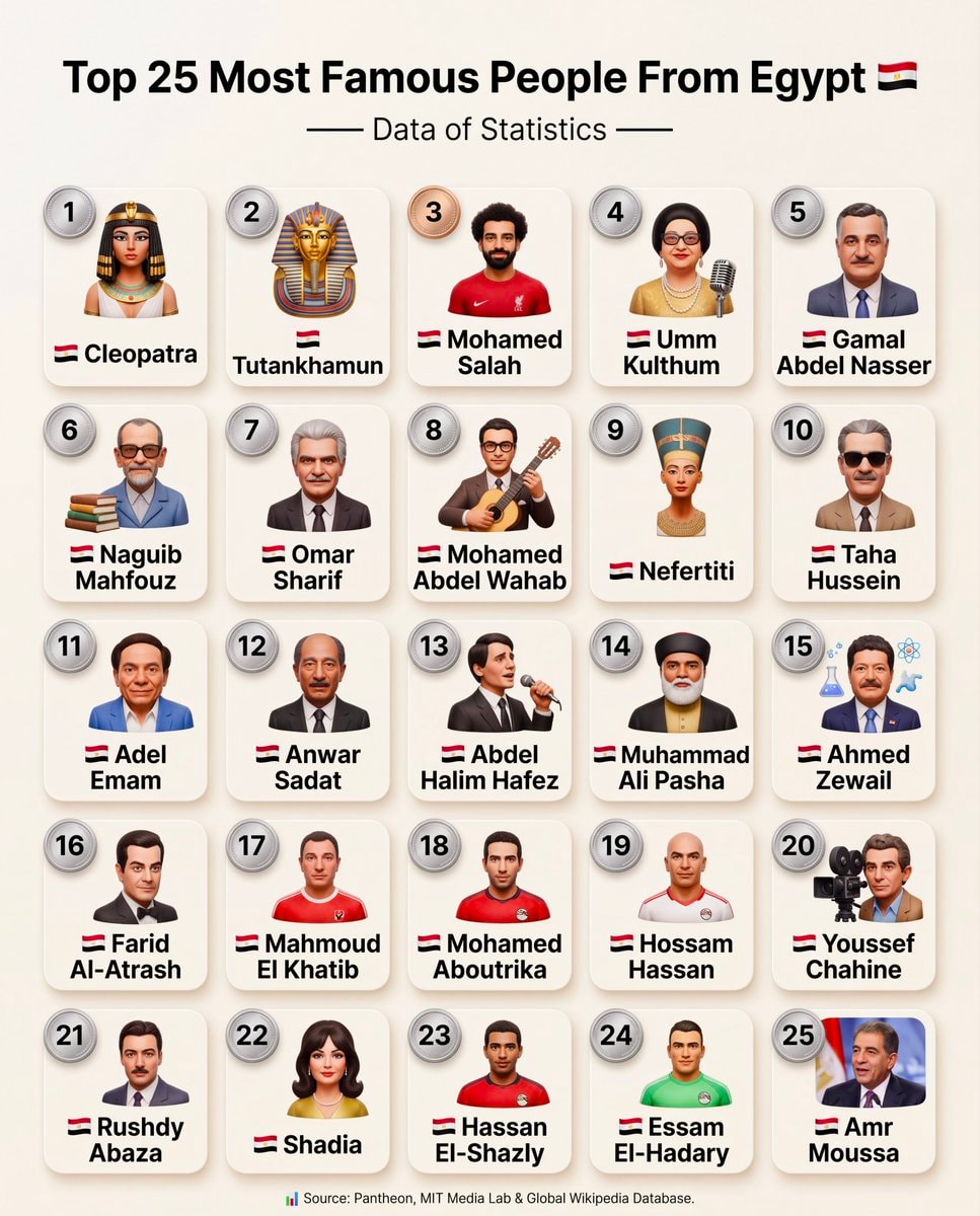 Top 25 Most Famous People From Egypt List