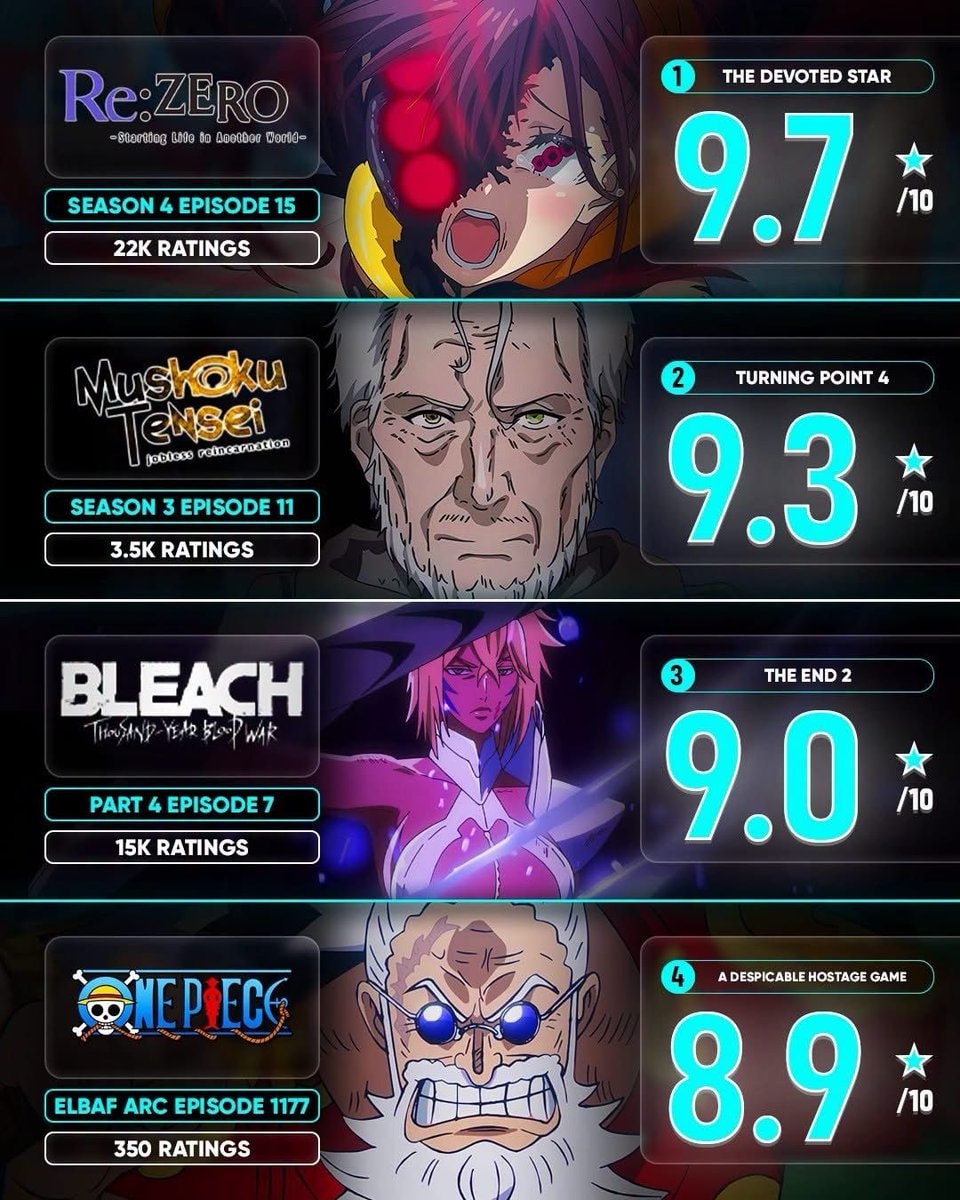 Ranking the week's anime episodes