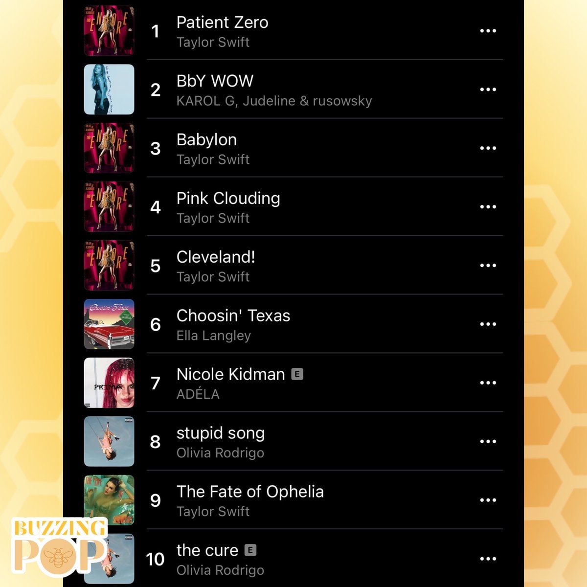 Apple Music top 10 female artists (photo 2 of 2)